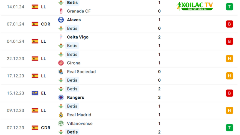 Real Betis- Barca
