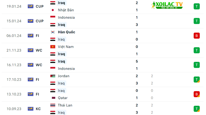 Iraq đá Việt Nam