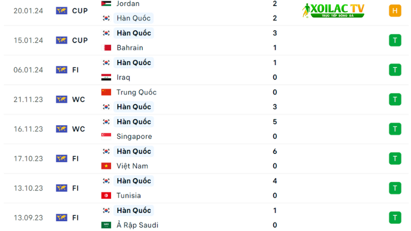 Hàn Quốc đá với Malaysia