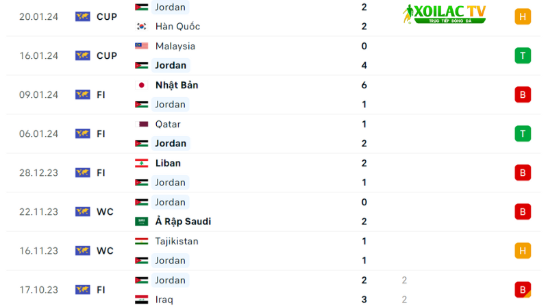 Jordan đấu với Bahrain