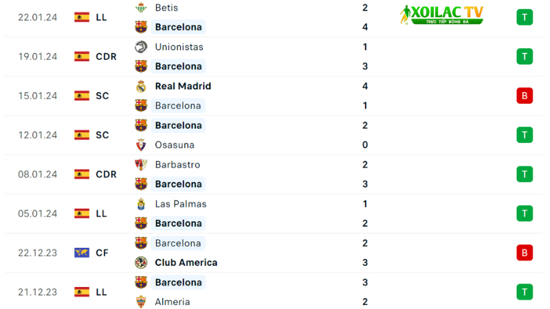 Barca- Villarreal