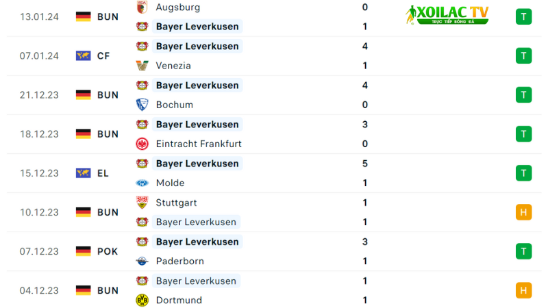Leipzig đá với Bayer Leverkusen