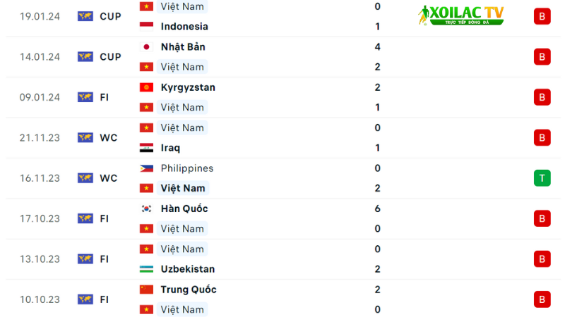 Iraq đá với Việt Nam