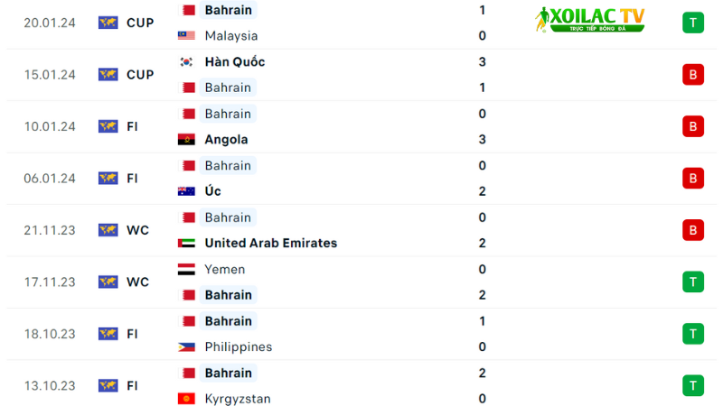 Jordan với Bahrain