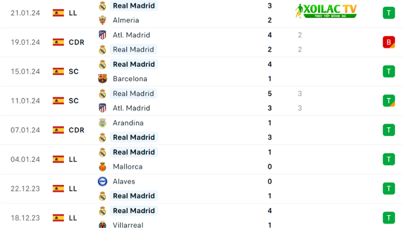 Las Palmas đá với Real Madrid
