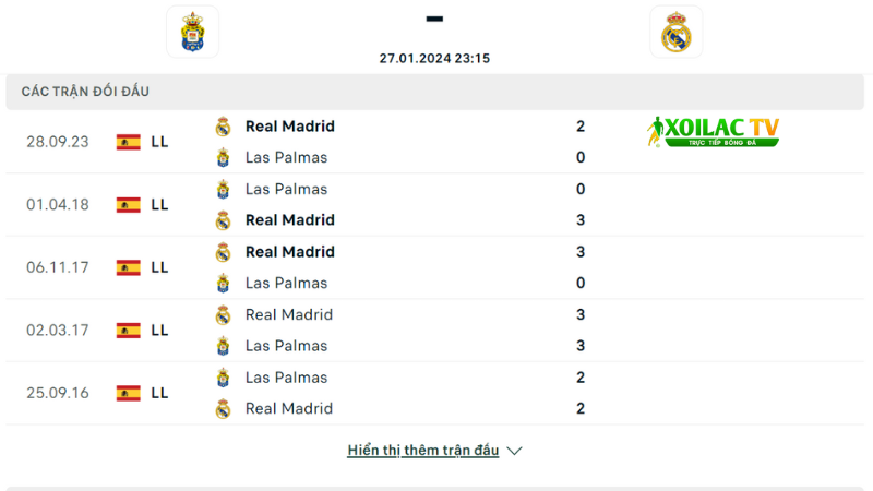 Las Palmas với Real Madrid