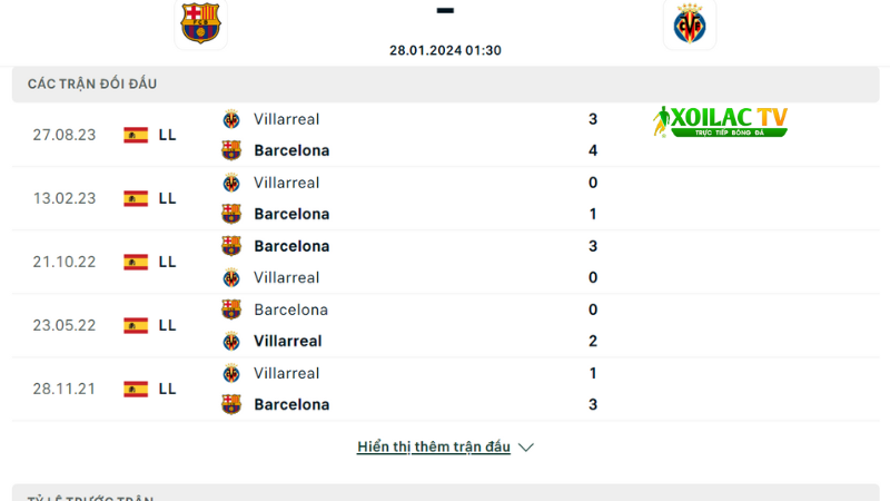 Barca với Villarreal