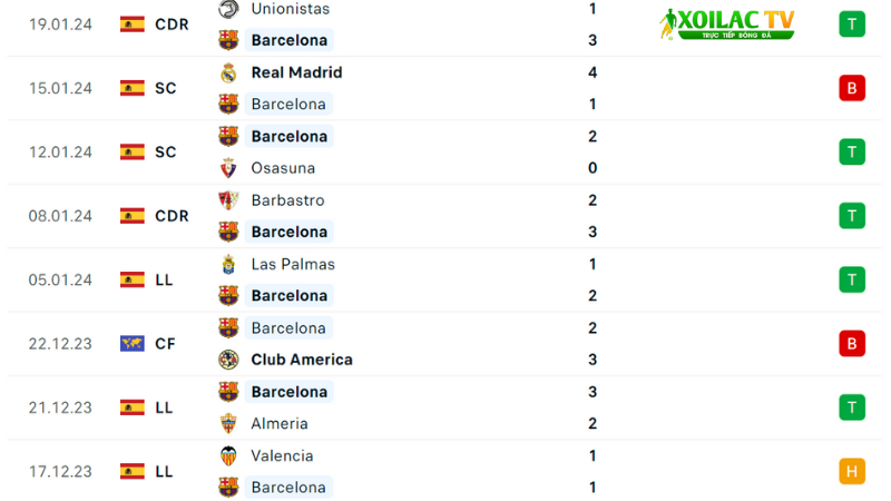 Real Betis đá với Barca
