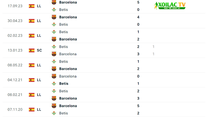 Real Betis với Barca
