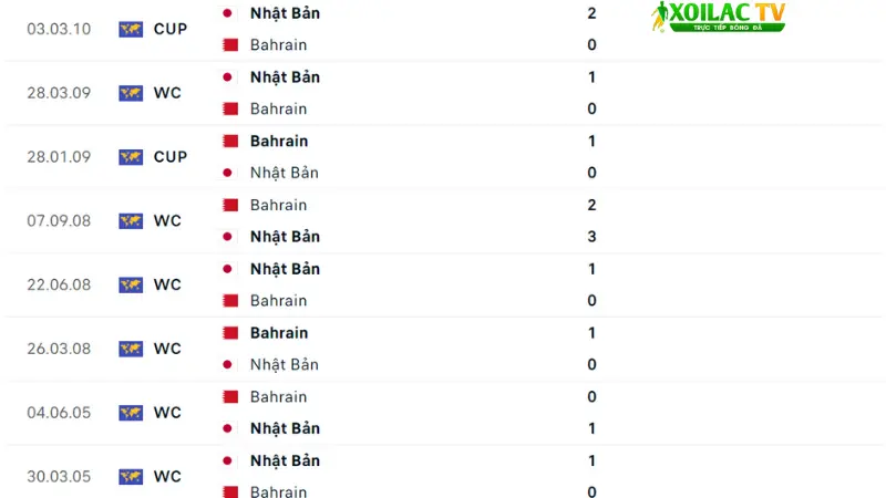Bahrain với Nhật Bản