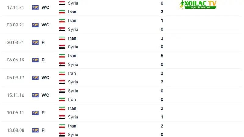 Iran với Syria