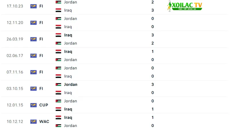 Iraq với Jordan