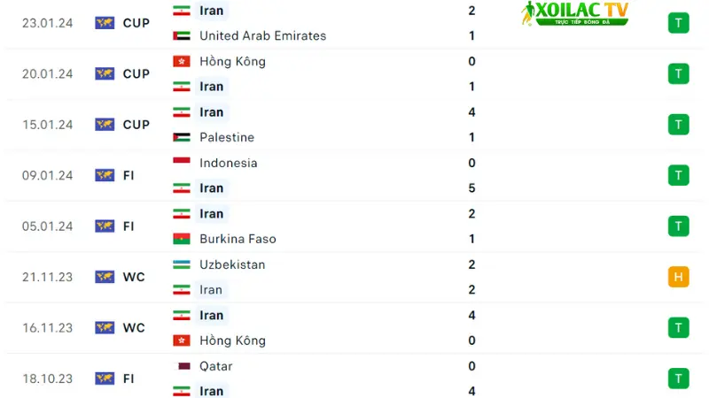 Iran - Syria