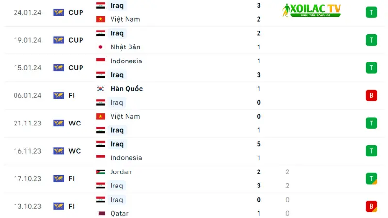 Iraq- Jordan