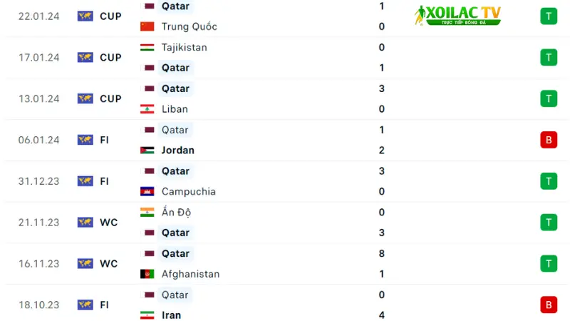 Qatar- Palestine