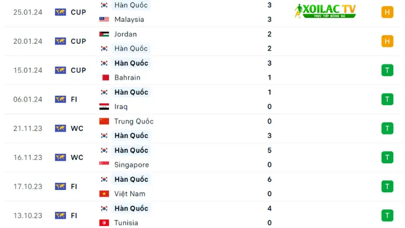 Ả Rập Saudi đá với Hàn Quốc
