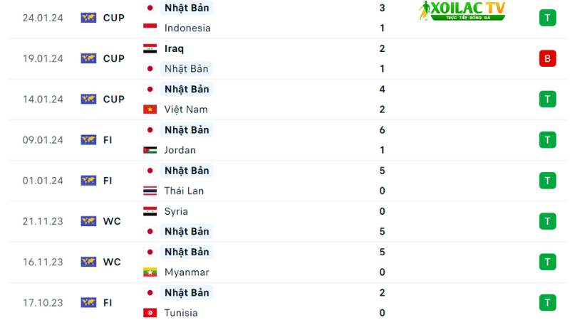Bahrain đấu với Nhật Bản