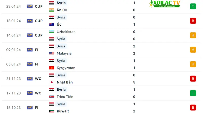Iran - Syria