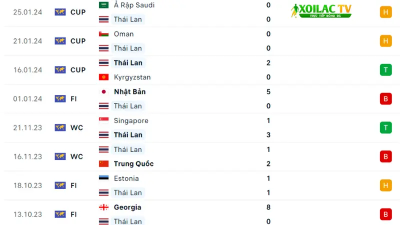 Uzbekistan đấu Thái Lan