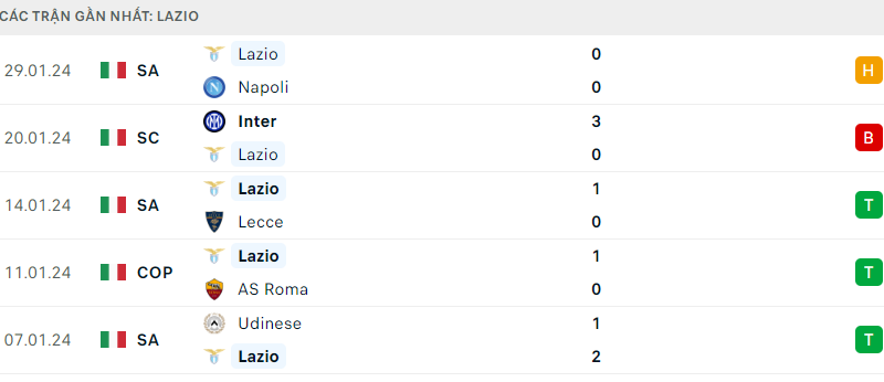 Atalanta ; Lazio