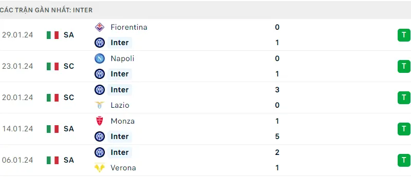 Inter đấu với Juventus