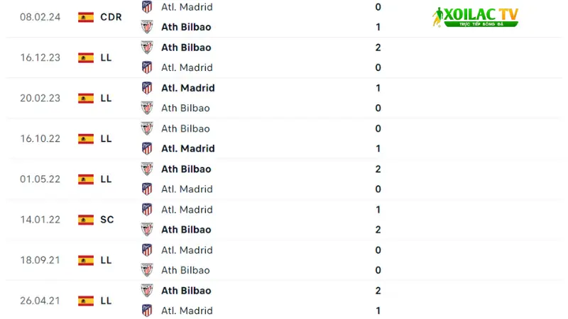 Athletic Bilbao đấu với Atletico Madrid