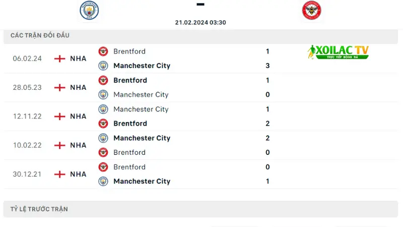 Man City vs Brentford
