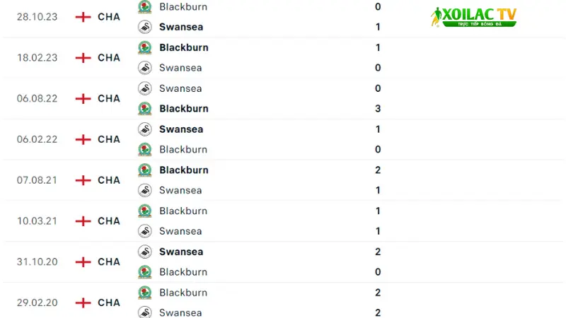 Swansea City vs Blackburn