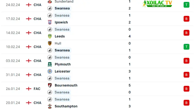 Swansea City - Blackburn