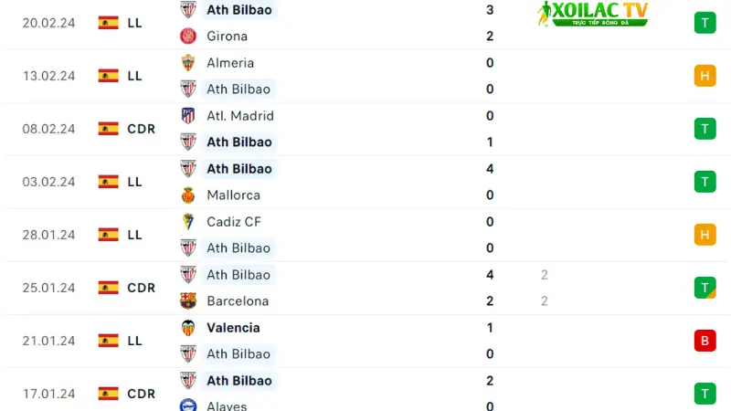 Athletic Bilbao -Atletico Madrid