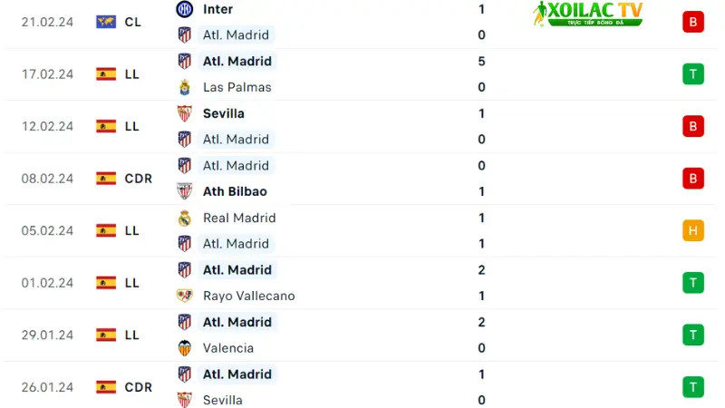 Athletic Bilbao với Atletico Madrid