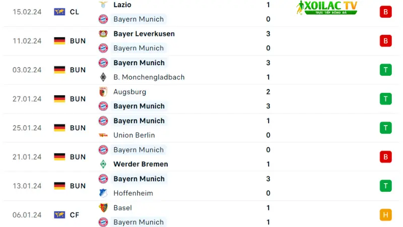Bochum với Bayern Munich
