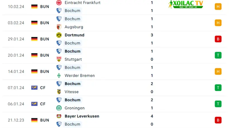  Bochum  - Bayern