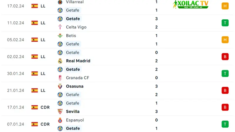 Barca với Getafe
