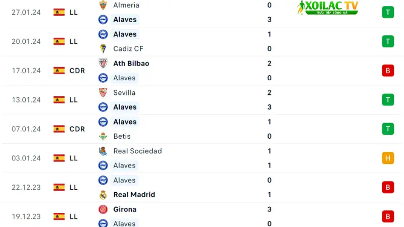 Alaves-Barca
