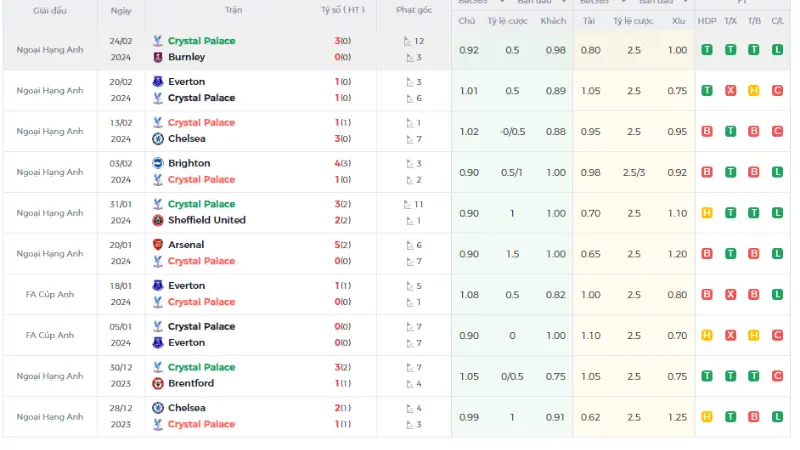 Tottenham với Crystal Palace