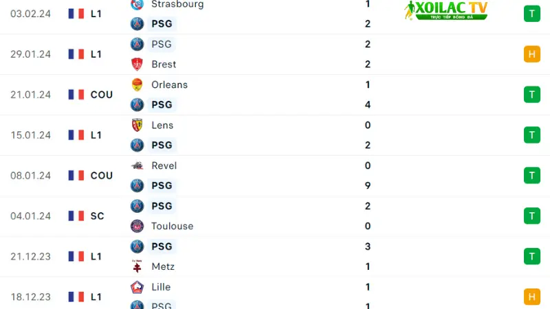 PsG - Brest