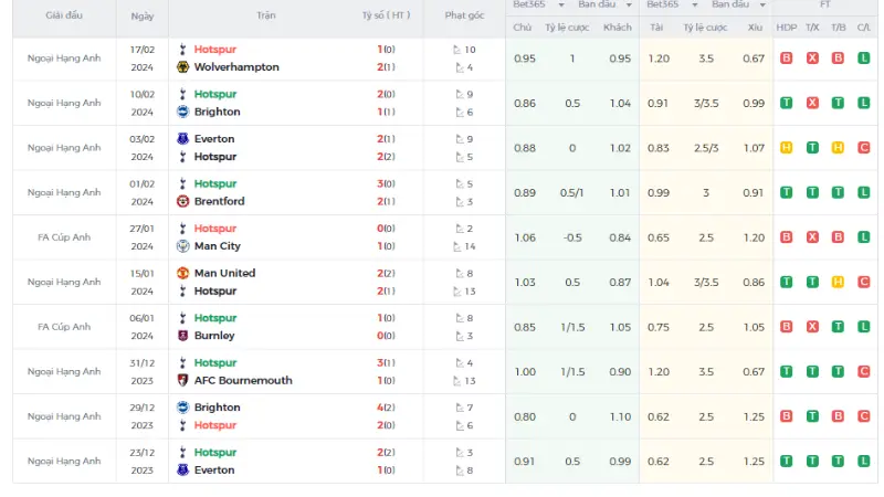 Tottenham - Crystal Palace