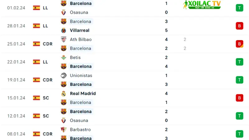 Alaves với Barca