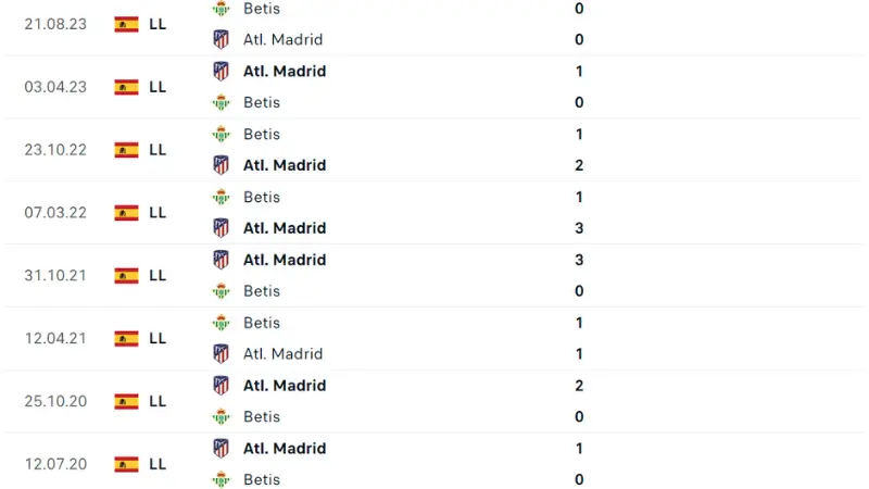 Atletico Madrid vs Betis