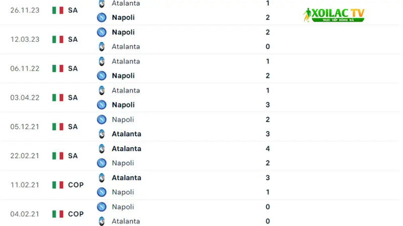 Napoli đấu với Atalanta