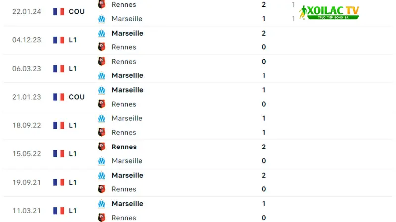 Rennes đấu với Marseille
