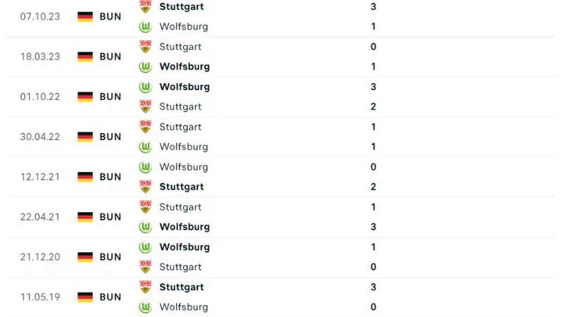 Wolfsburg vs Stuttgart