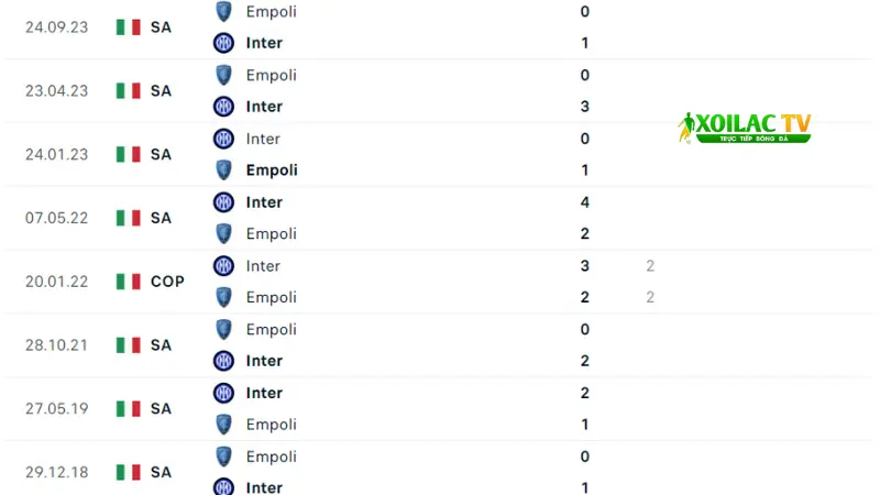 Inter Milan đấu với Empoli