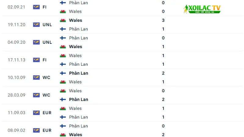Xứ Wales vs Phần Lan