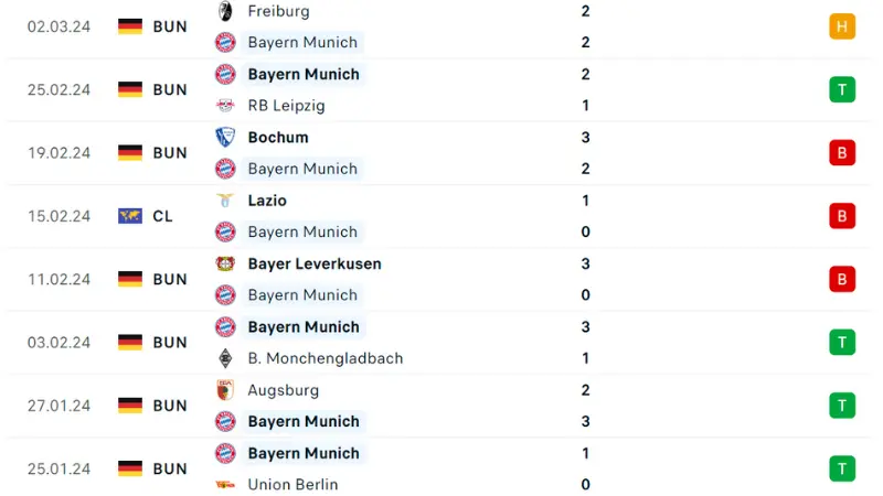 Bayern Munich - Lazio