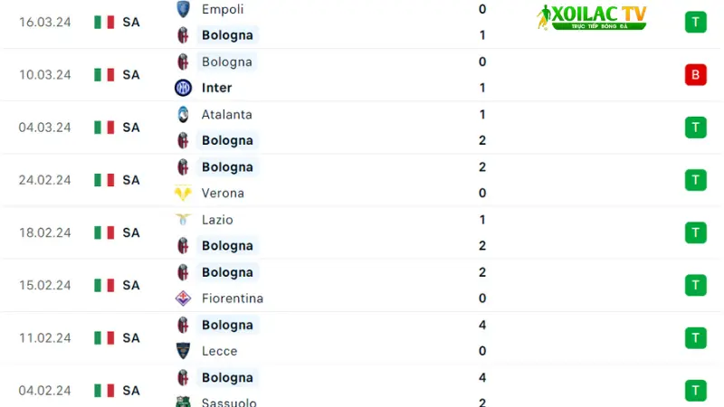 Bologna - Salernitana