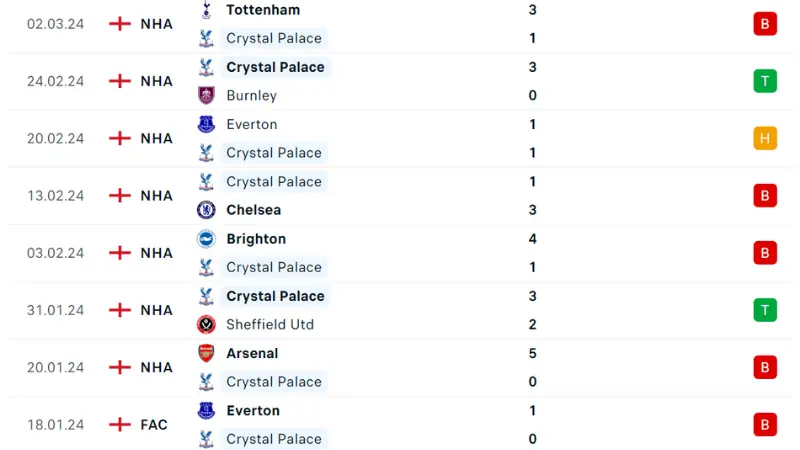 Crystal Palace -Luton Town 