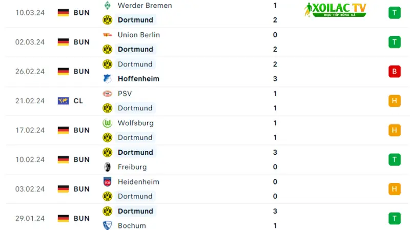Dortmund - Frankfurt
