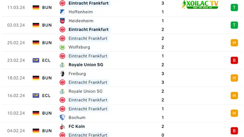 Dortmund với Frankfurt
